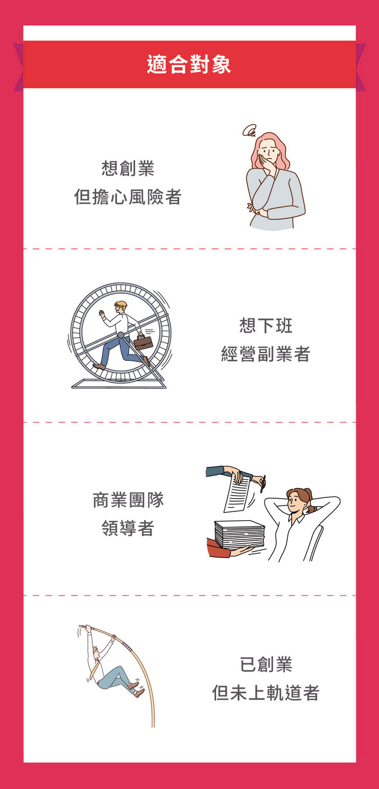 業模式,金融槓桿,創業規劃