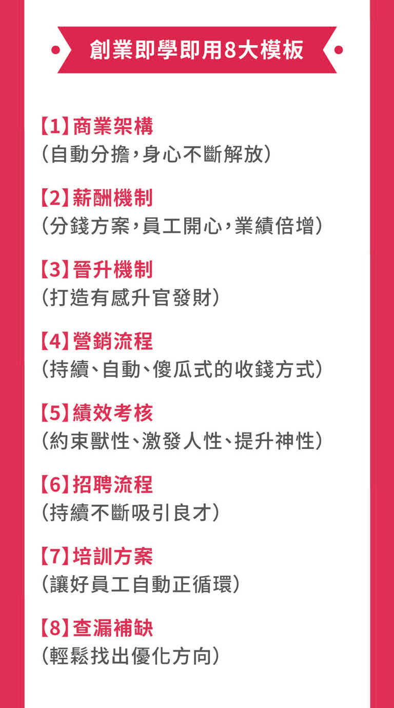 業模式,金融槓桿,創業規劃