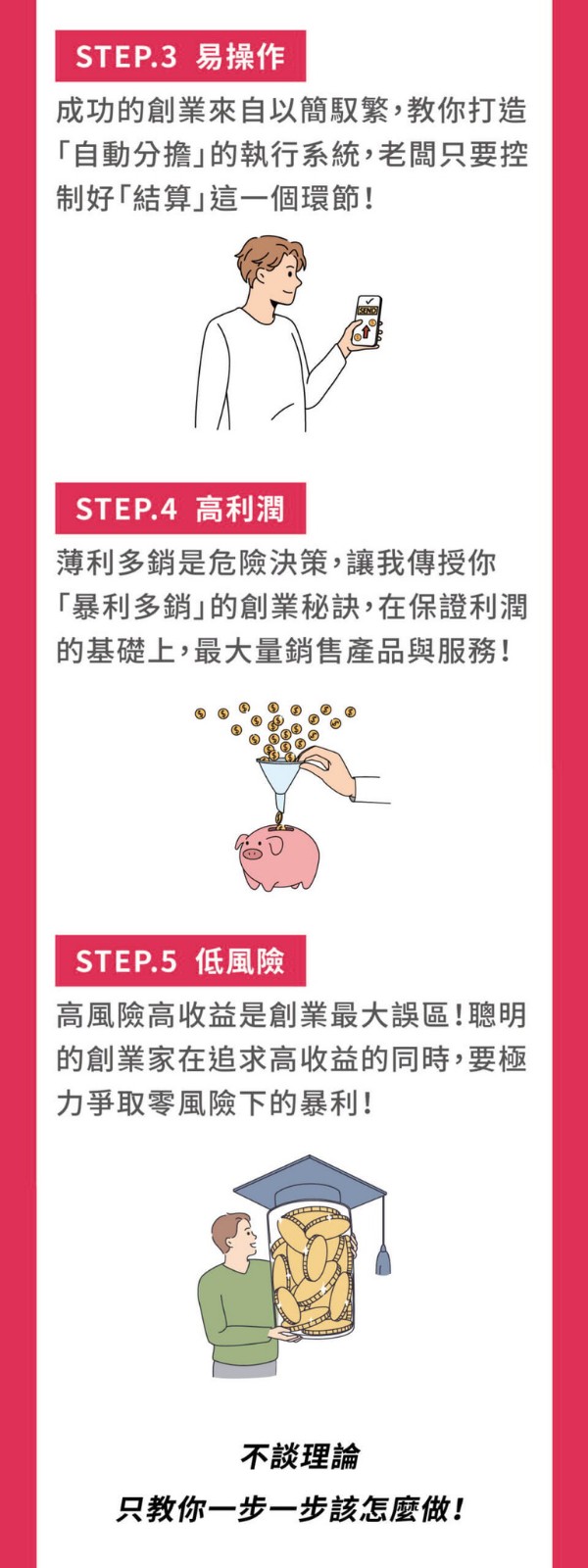 業模式,金融槓桿,創業規劃